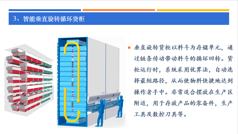 智能货柜系统 图3