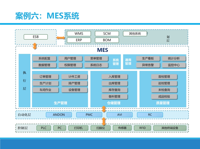 智能制造 图8