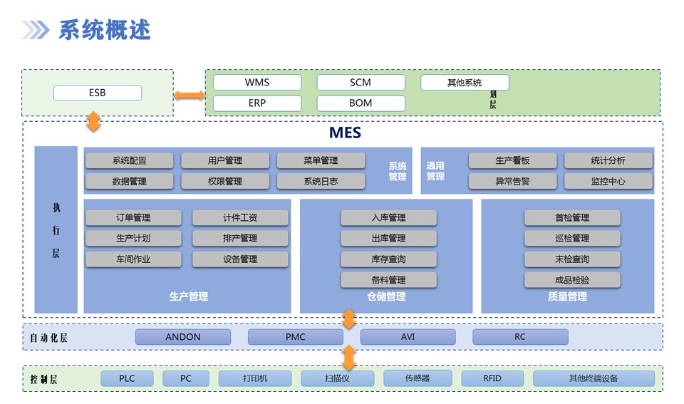 MES 制造执行系统 图2