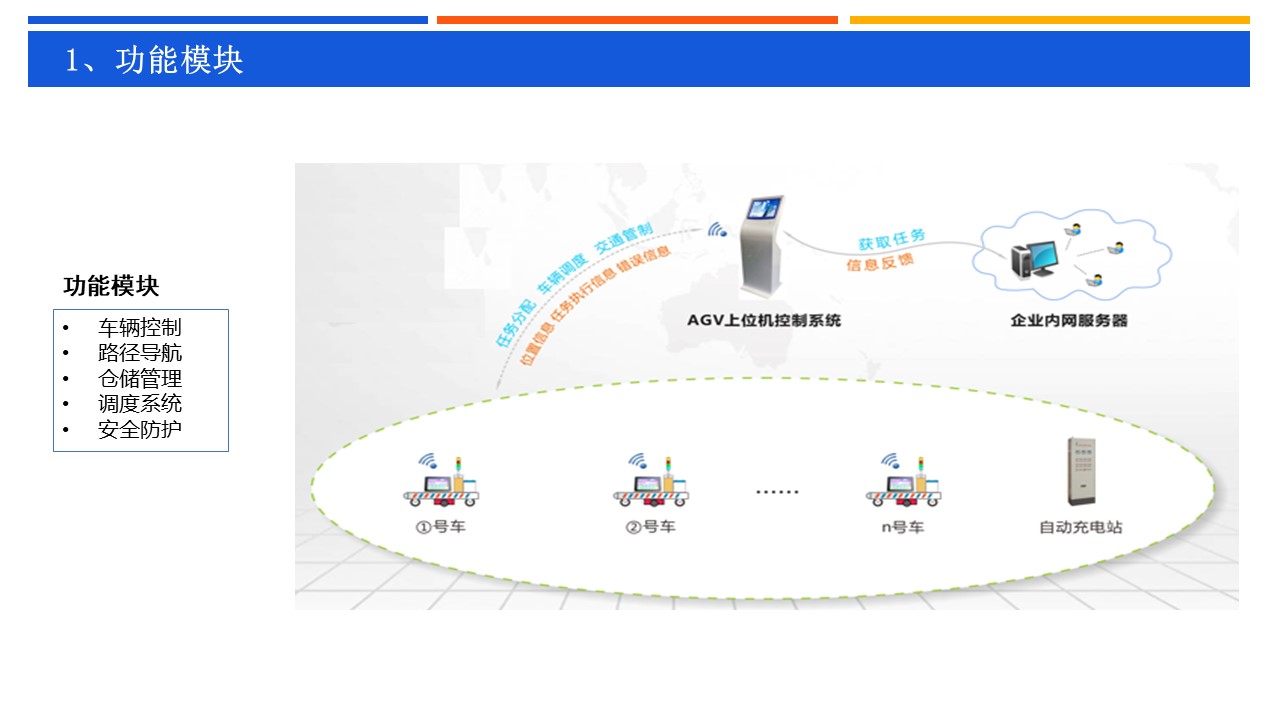 无人驾驶托盘车 图1